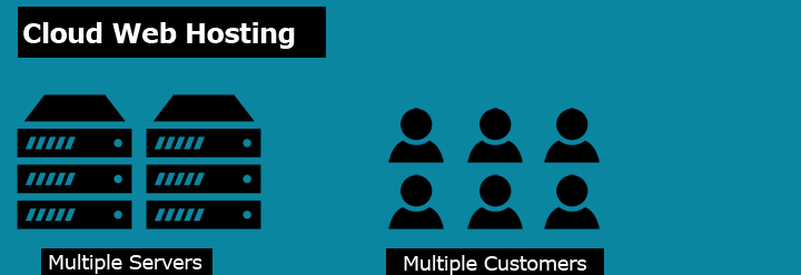 Cloud Hosting