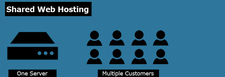 shared web hosting