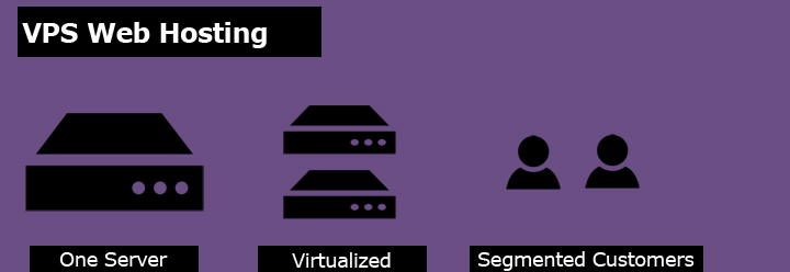 VPS Web Hosting
